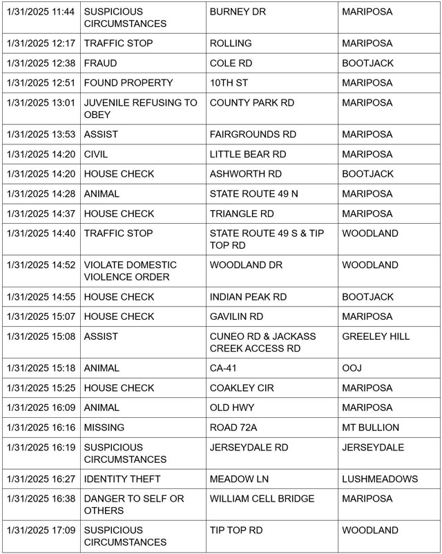 mariposa county booking report for january 31 2025 2
