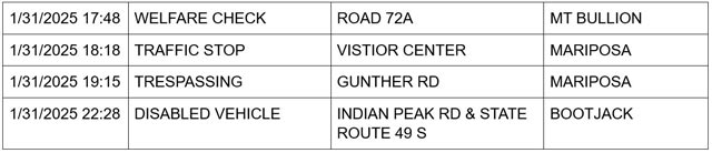 mariposa county booking report for january 31 2025 3