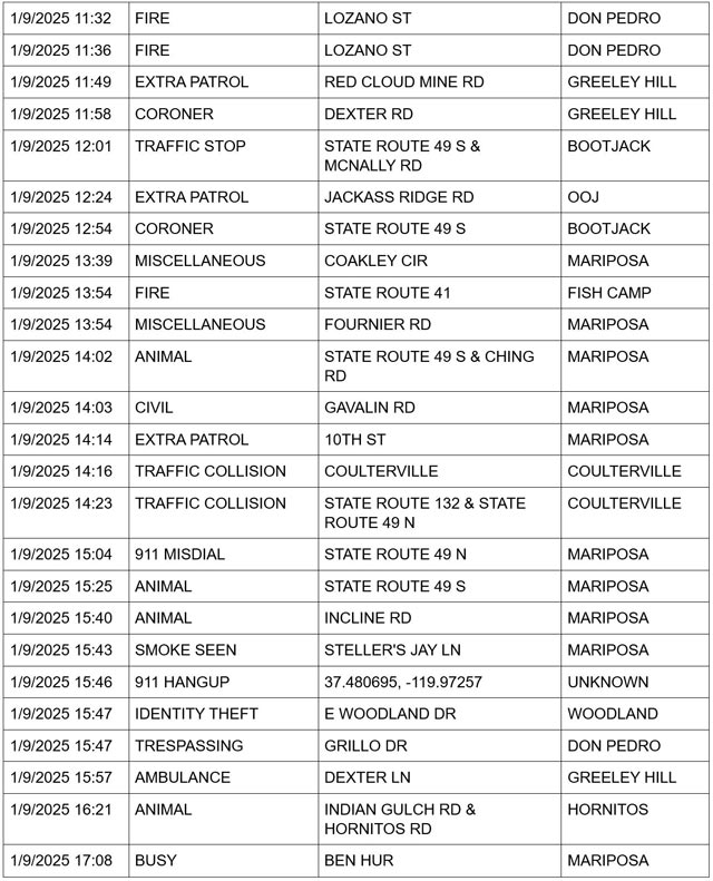 mariposa county booking report for january 9 2025 2
