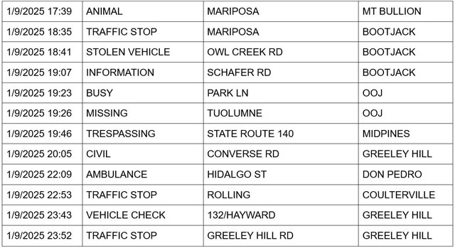 mariposa county booking report for january 9 2025 3