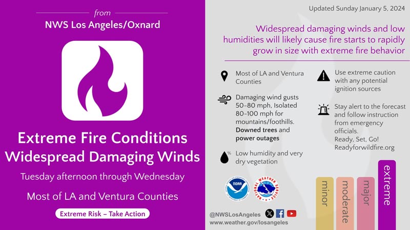 nws107.1WeatherStory3