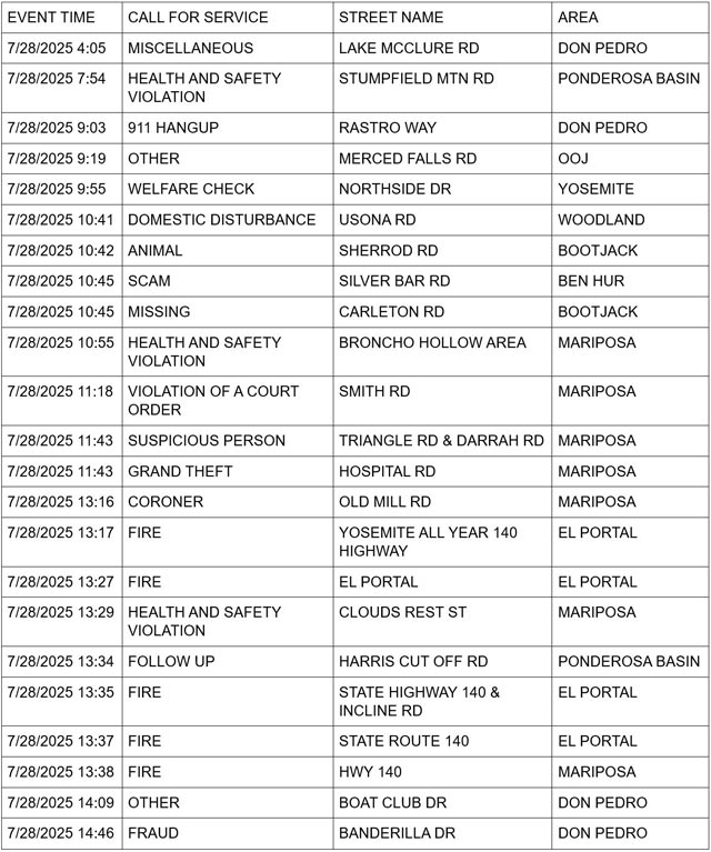 mariposa county booking report for july 28 2025 1