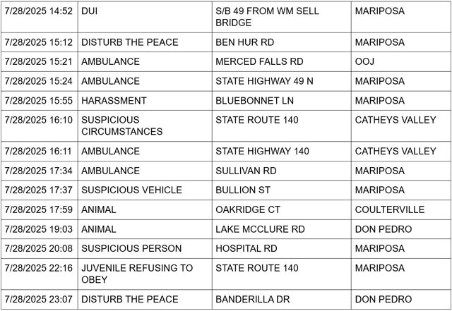 mariposa county booking report for july 28 2025 2