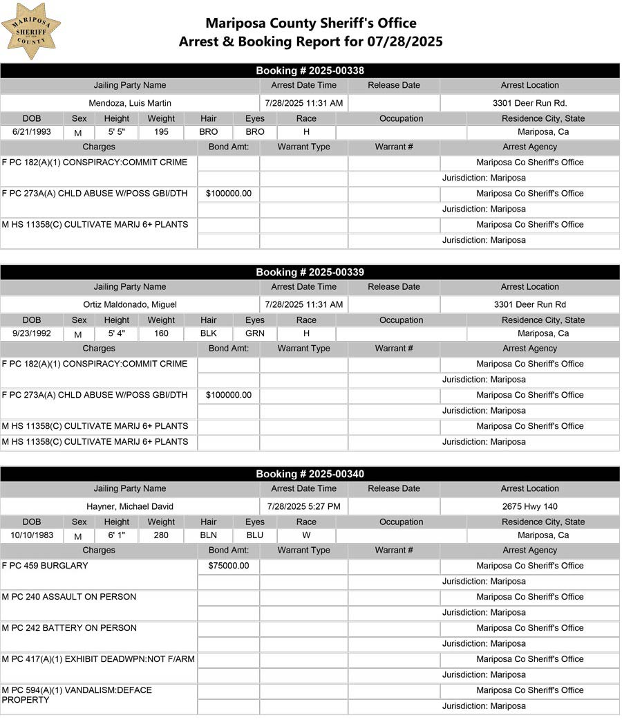 mariposa county booking report for july 28 2025