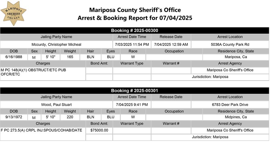 mariposa county booking report for july 4 2025