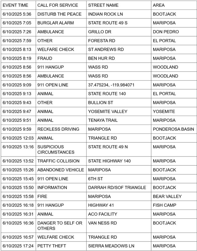 mariposa county booking report for june 10 2025 1