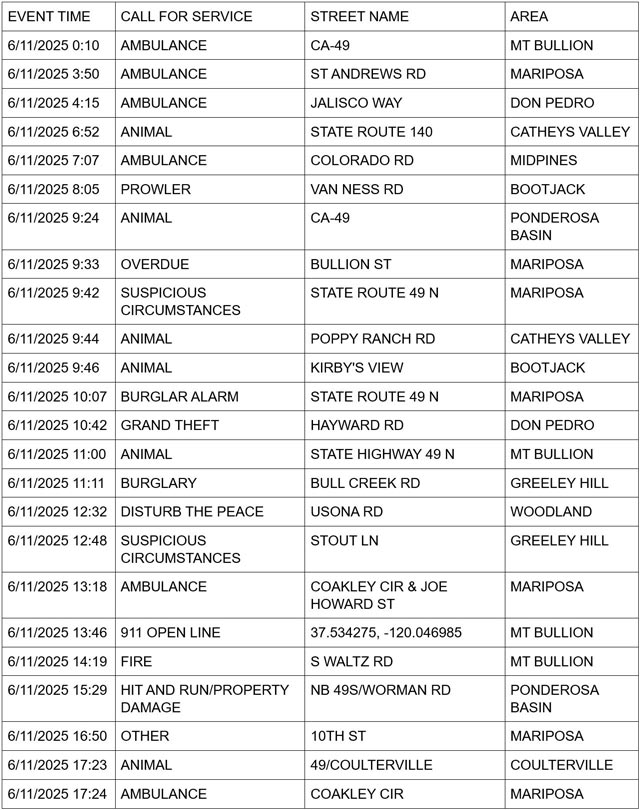 mariposa county booking report for june 11 2025 1