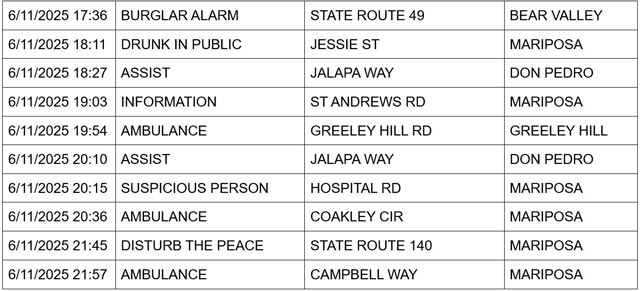 mariposa county booking report for june 11 2025 2