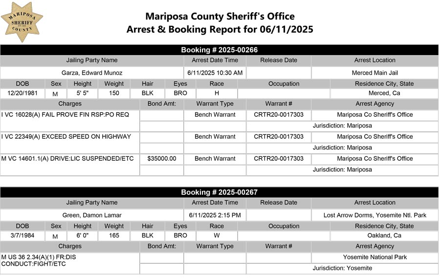 mariposa county booking report for june 11 2025