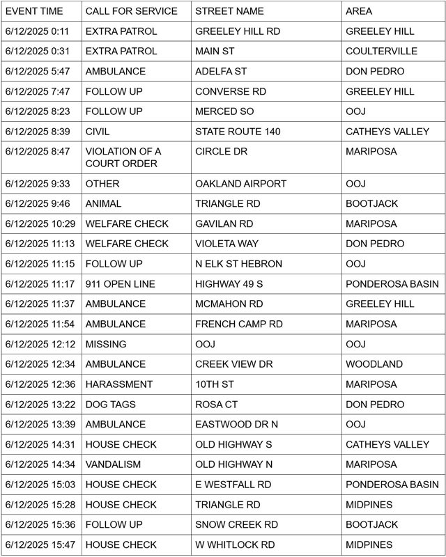 mariposa county booking report for june 12 2025 1