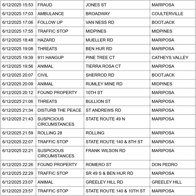 mariposa county booking report for june 12 2025 2