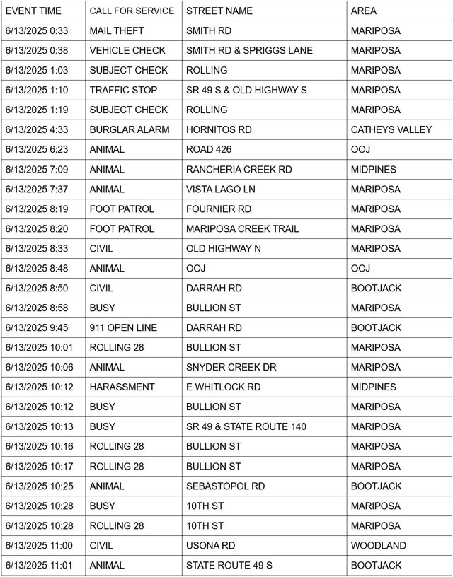 mariposa county booking report for june 13 2025 1