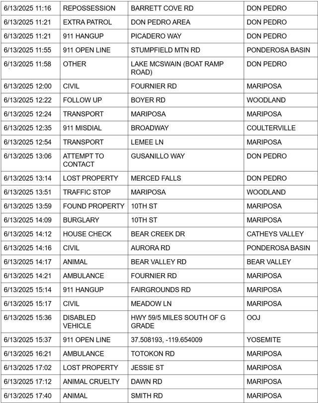 mariposa county booking report for june 13 2025 2