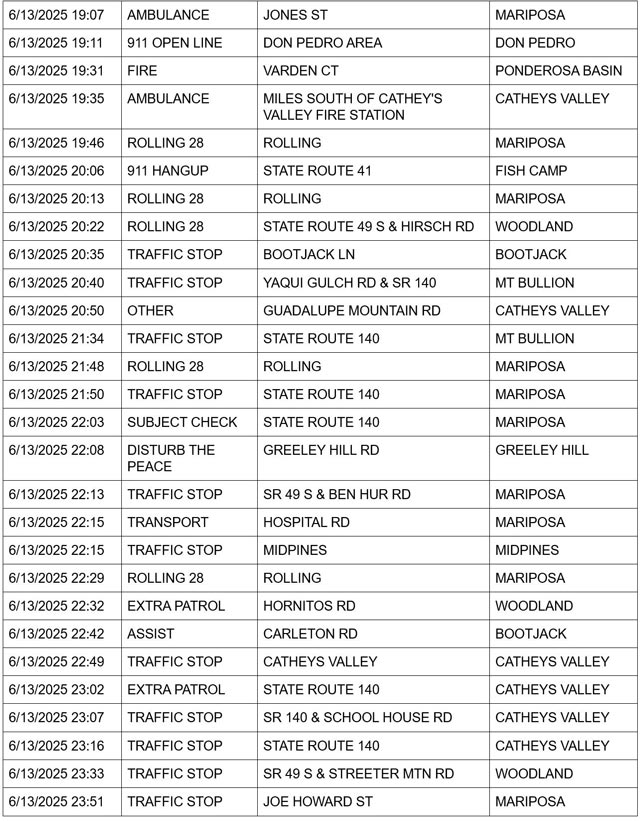 mariposa county booking report for june 13 2025 3