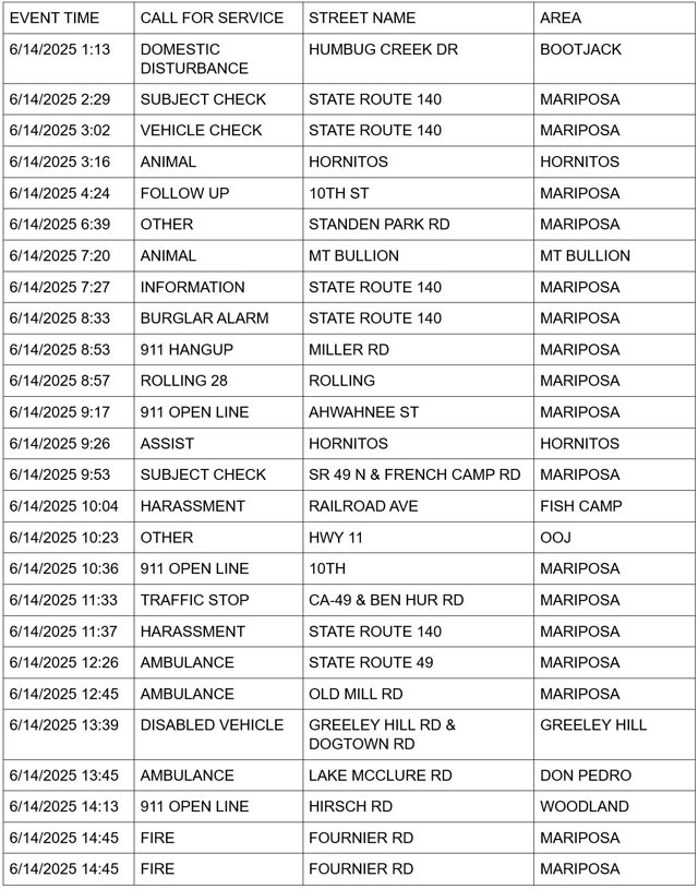 mariposa county booking report for june 14 2025 1