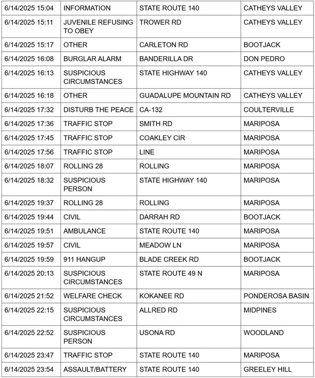 mariposa county booking report for june 14 2025 2