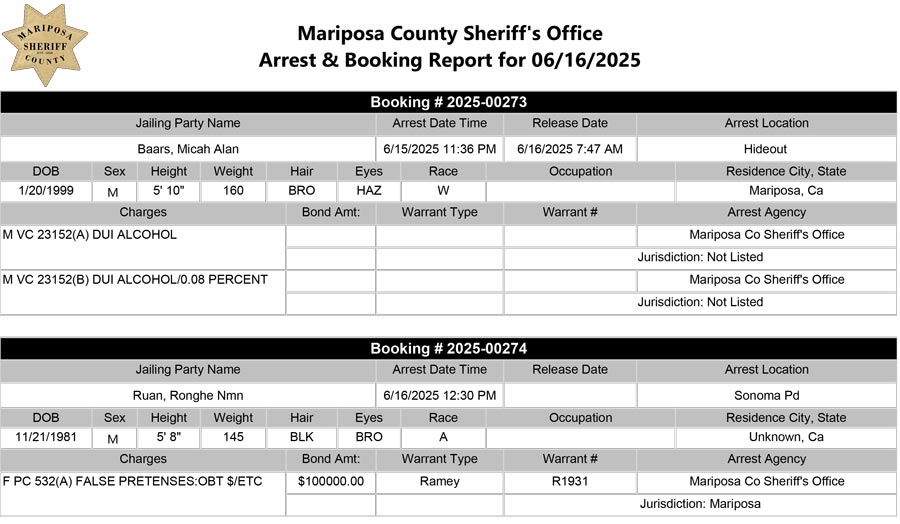 mariposa county booking report for june 16 2025