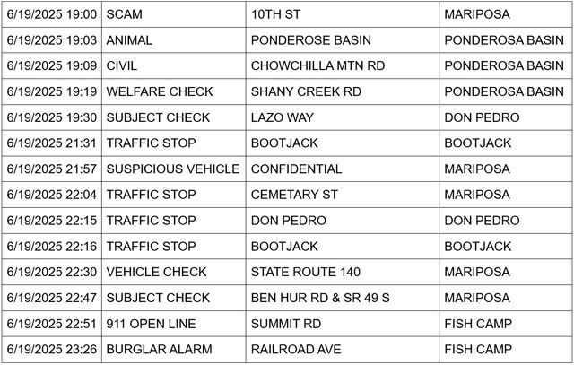 mariposa county booking report for june 19 2025 2