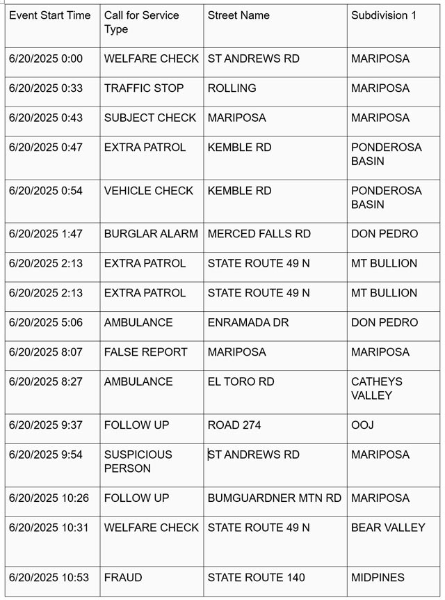 mariposa county booking report for june 20 2025 1