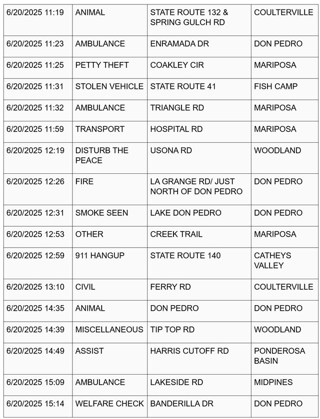 mariposa county booking report for june 20 2025 2