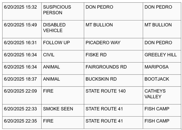 mariposa county booking report for june 20 2025 3