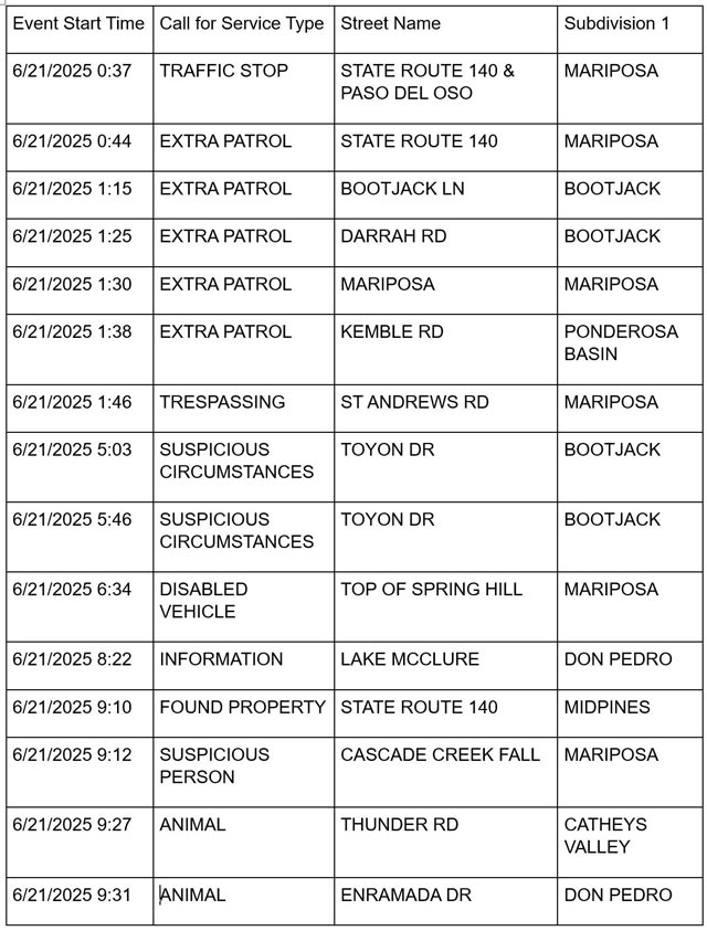 mariposa county booking report for june 21 2025 1
