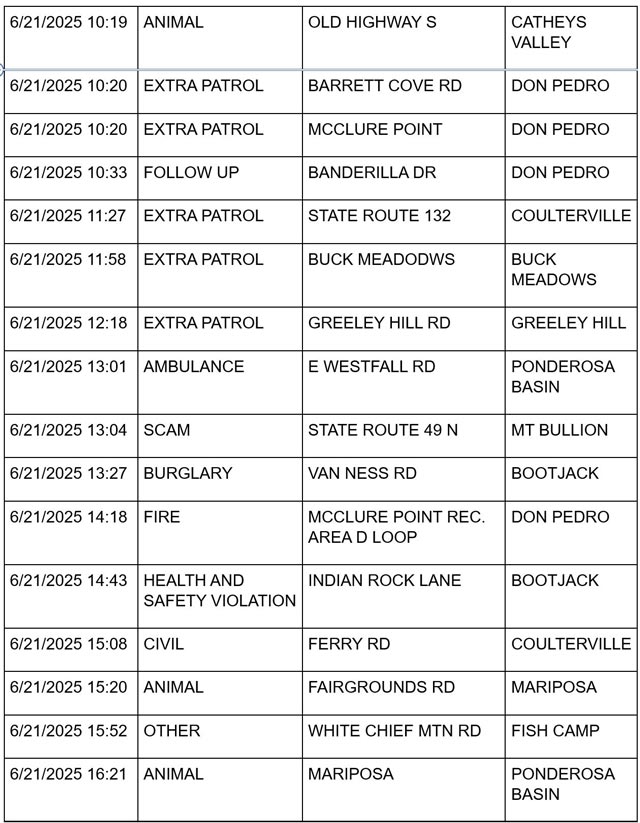 mariposa county booking report for june 21 2025 2