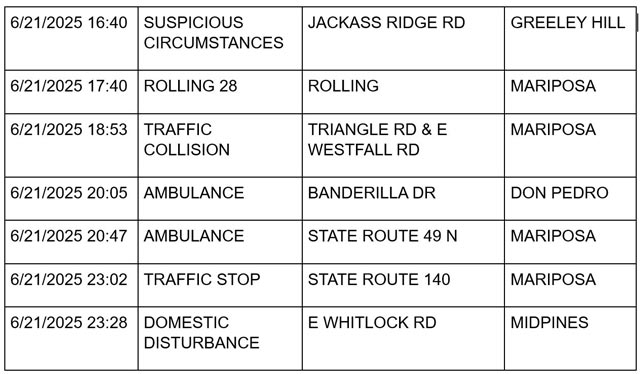 mariposa county booking report for june 21 2025 3