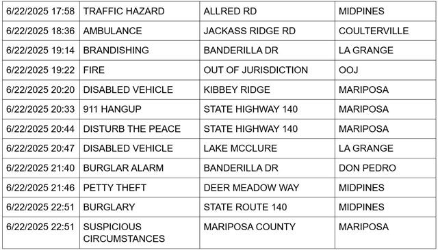 mariposa county booking report for june 22 2025 2