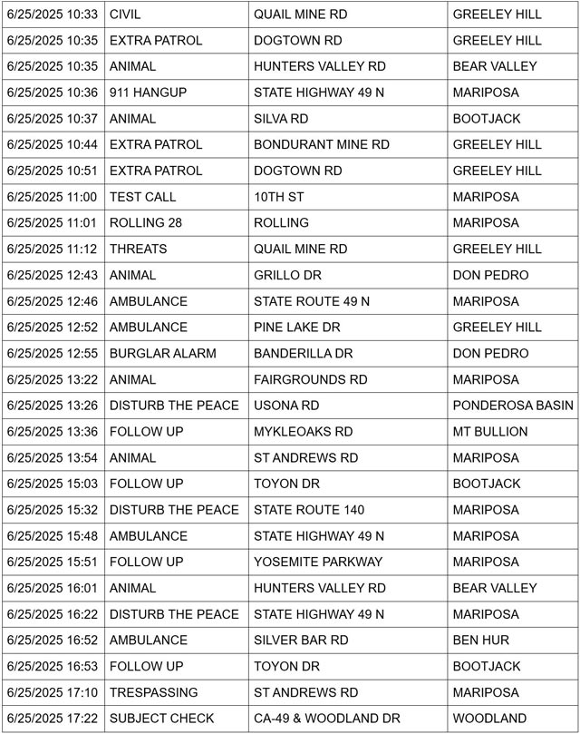 mariposa county booking report for june 25 2025 2