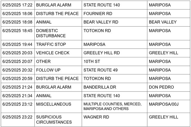 mariposa county booking report for june 25 2025 3