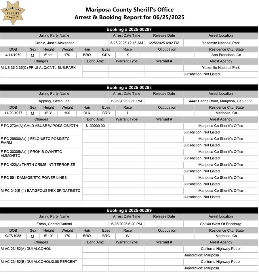 mariposa county booking report for june 25 2025