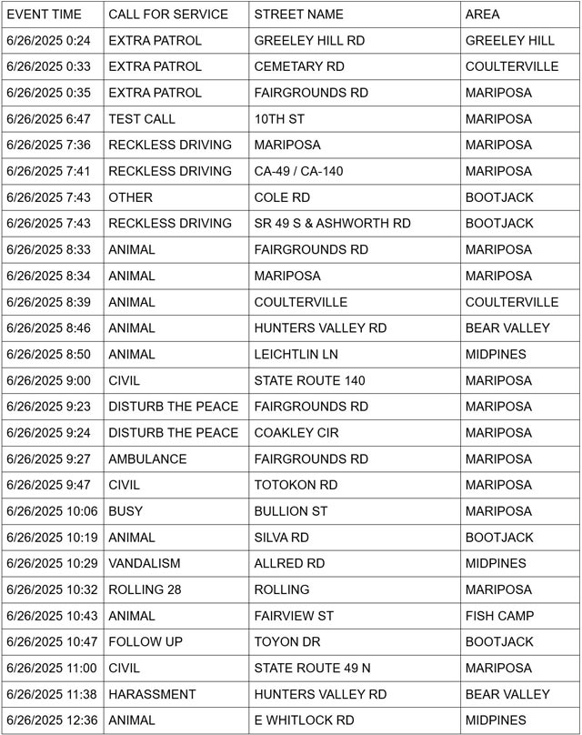 mariposa county booking report for june 26 2025 1