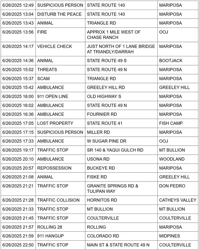 mariposa county booking report for june 26 2025 2