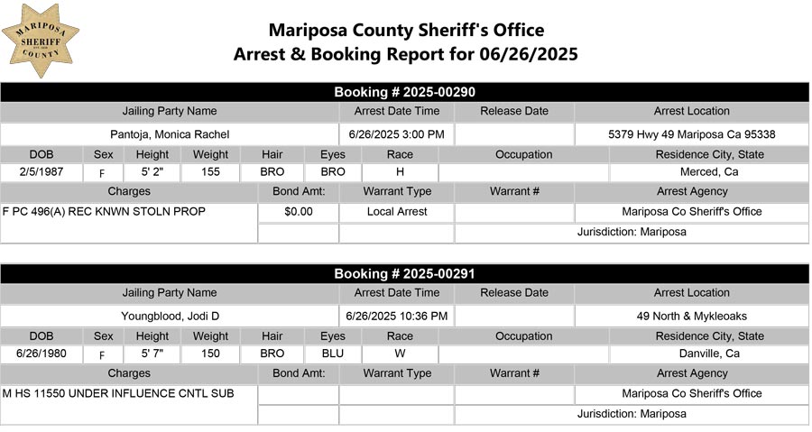 mariposa county booking report for june 26 2025