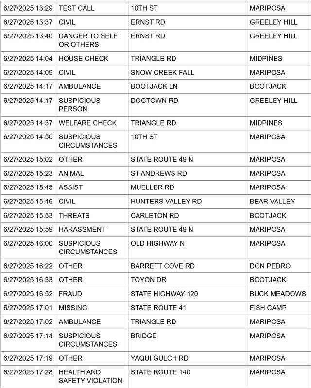 mariposa county booking report for june 27 2025 2