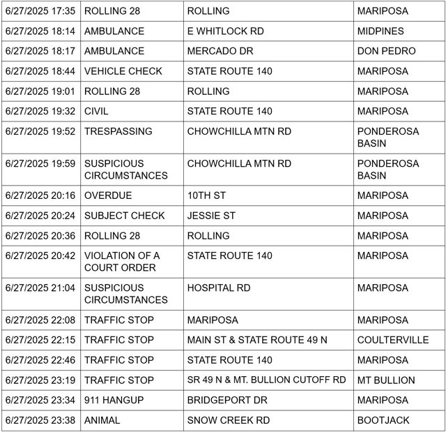 mariposa county booking report for june 27 2025 3