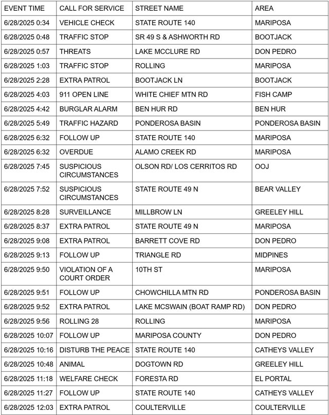 mariposa county booking report for june 28 2025 1