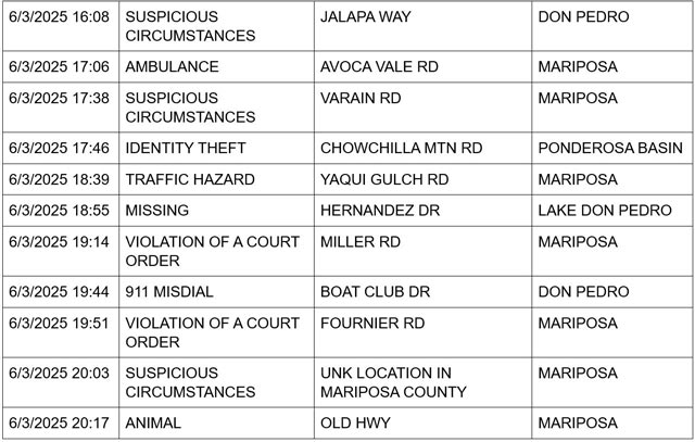 mariposa county booking report for june 3 2025 2