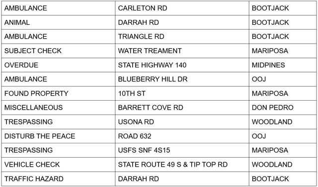 mariposa county booking report for june 6 2025 2