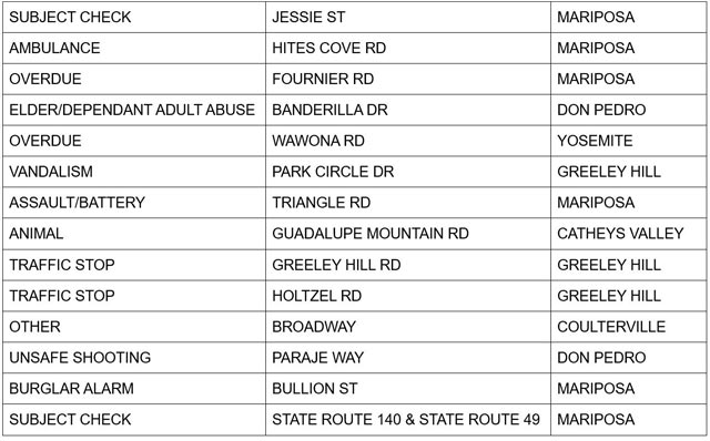 mariposa county booking report for june 7 2025 2