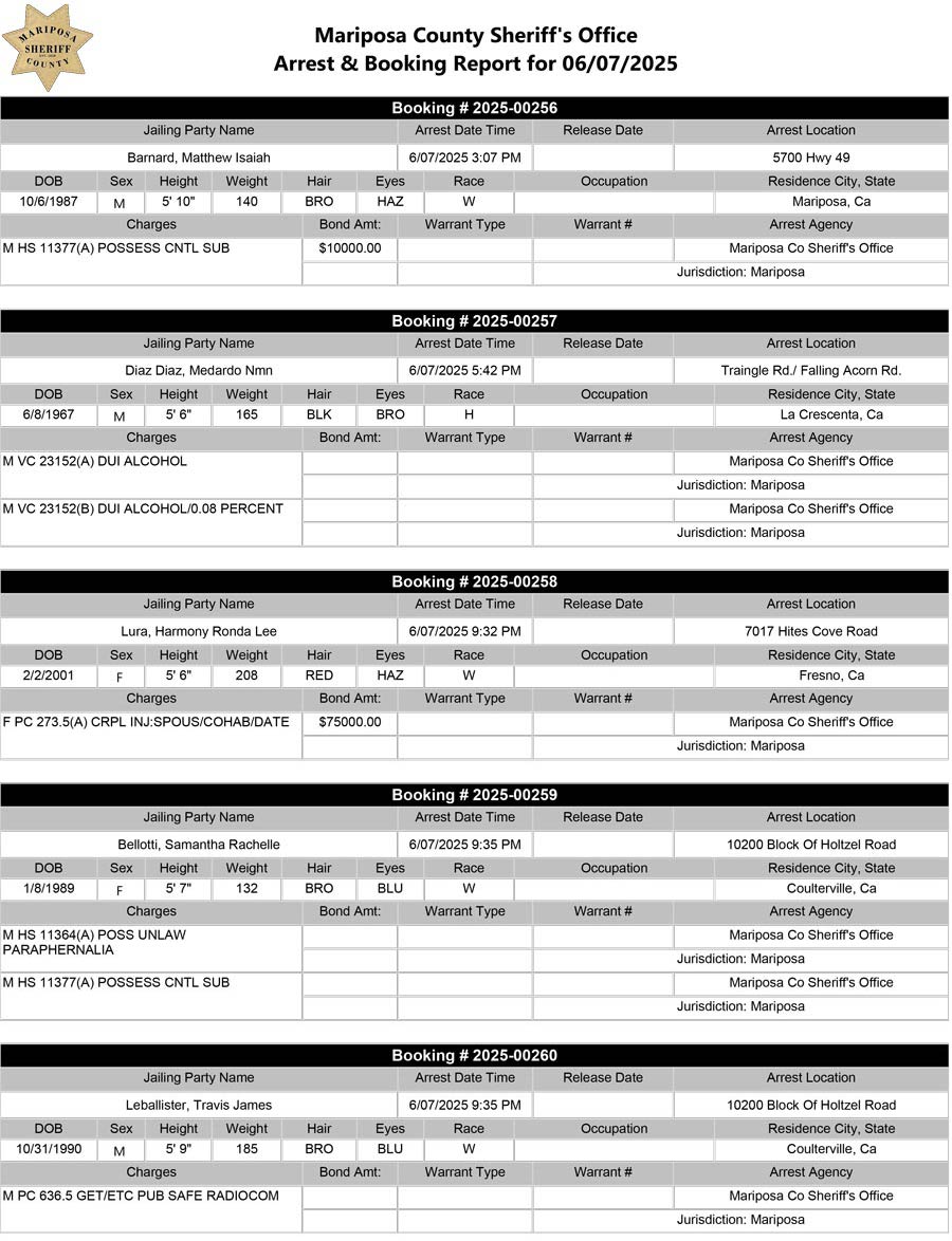 mariposa county booking report for june 7 2025