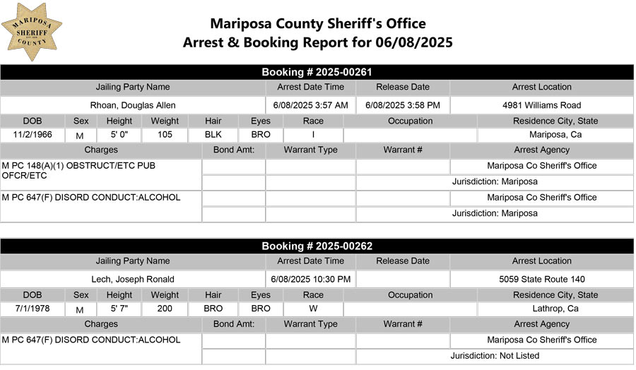mariposa county booking report for june 8 2025
