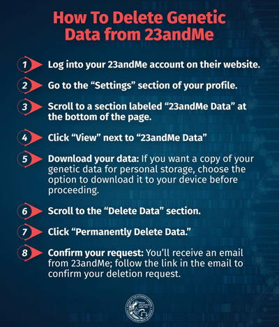 Bonta 23andMe