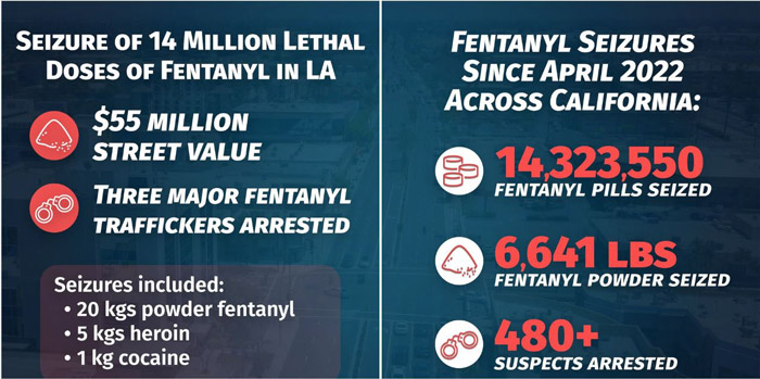 Bonta fentanyl