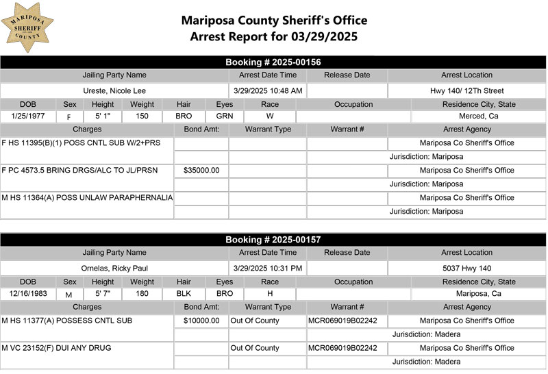 mariposa county booking report for march 29 2025