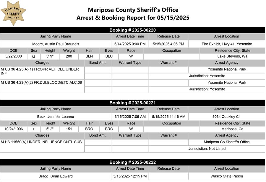 mariposa county booking report for may 15 2025 a
