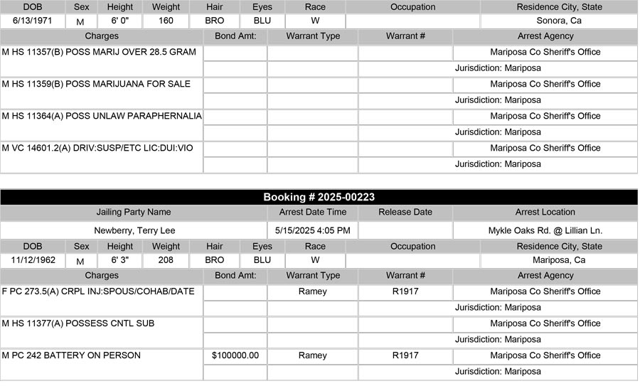 mariposa county booking report for may 15 2025 b
