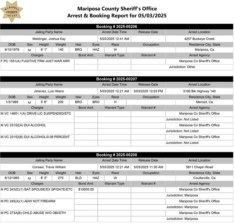 mariposa county booking report for may 4 2025