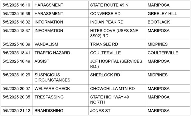 mariposa county booking report for may 5 2025 2
